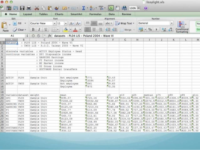 introducing data to students federal reserve economic data fred an fred charts