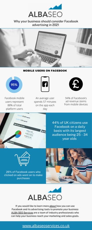 95%
MOBILE USERS ON FACEBOOK
Facebook mobile
users represent
88% of total
platform users
Why your business should consider Facebook
advertising in 2021
94% of Facebook's
ad revenue stems
from mobile devices


44% of UK citizens use
Facebook on a daily
basis with its largest
audience being 25 - 34
year olds
26% of Facebook users who
clicked on ads went on to make
purchases
An average user
spends 57 minutes
on the app each
day
If you would like to learn more about how you can use
Facebook and its advertising tools to promote your business
ALBA SEO Services are a team of industry professionals who
can help your business reach your marketing and sales goals.
www.albaseoservices.co.uk
 