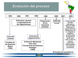 Evolución del proceso

   1994        1996       1997       1998         1999         2000         2001         2005

               Estructura, alcance                           Preparación
                                               Preparación   del borrador           Cumbre del Mar
                y organización de                 de los       de texto                  de Plata
               las negociaciones                                                      celebrada en
                                                esquemas                            agosto de 2005,
                                                anotados                              realiza por lo
                                                                                   países miembros
                                                                                   del Mercosur, se
                                                                                     vio reflejada la
                                                                                        negativa e
                                                                                     inconformidad
  Inicio del                   Inicio de las                                          de ingresar al
   proceso                    negociaciones                                            ALCA, pues
                                                                                   veían en ella una
                                                                                         serie de
I Cumbre de              IV Reunión Ministerial
                                                                                       condiciones
las Américas                  -San José-                                            desfavorables a
   -Miami-            II Cumbre de las Américas                                       sus intereses
                              -Santiago-                                               económicos
    (1994)
                                (1998)
                                                             III Cumbre de las Américas
                                                                   -Quebec- (2001)
 