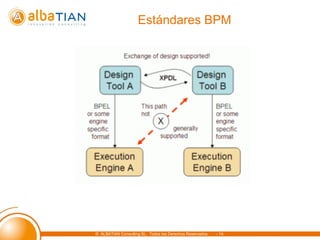 Ejecución (1)
• Entorno de ejecución personalizable, intuitivo e integrado, con un menú de opciones
  dependiente del perfil del usuario conectado (dos tipos de entorno: clásico y multi-
  ventana).

• Ventana de mensajes presentada al ingresar a la aplicación con los eventos
  relevantes para el usuario (nuevas tareas asignadas, tareas adquiridas atrasadas,
  etc.)

• Bandejas de trabajo personalizables por perfil:

     Tareas Libres: Tareas asignadas directamente al usuario o a alguno de los grupos
          de trabajo a los que pertenece.

     Mis Tareas: Tareas adquiridas por el usuario (sólo él puede trabajar con ellas).

     Resumen de trabajo: Resumen gráfico del contenido de las bandejas de trabajo,
          agrupado por procesos, tareas y grupos de trabajo.




                         © ALBATIAN Consulting SL. Todos los Derechos Reservados.   - 14-
 