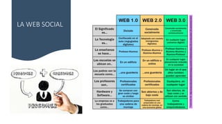 LA WEB SOCIAL
 