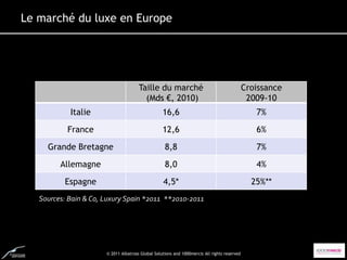 Le marché du luxe en Europe



• 5 pays clés: Allemagne, Espagne, France, Italie, Grande Bretagne
                                  Taille du marché         Croissance
•                                   (Mds €, 2010)           2009-10
    Taille de l’échantillon: Plus de 3200 personnes interrogées
              Italie                                 16,6                                        7%
• Méthodologie: Questionnaire en ligne
             France                                  12,6                                        6%

• Catégories Bretagne
     Grande de produits: Prêt-à-porter, Chaussures, Sacs, 7%
                                  8,8                     Accessoires,
        Allemagne                 8,0
  Montres, Cosmétiques, Gastronomie et Spiritueux         4%

            Espagne                                  4,5*                                       25%**
• Période: Septembre 2011
     Sources: Bain & Co, Luxury Spain *2011 **2010-2011




                         © 2011 Albatross Global Solutions and 1000mercis All rights reserved
 