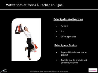 Motivations et freins à l’achat en ligne



                                                           Principales Motivations

                                                                      Facilité

                                                                      Prix

                                                                      Offres spéciales



                                                            Principaux Freins

                                                                       Impossiblité de toucher le
                                                                        produit

                                                                       Crainte que le produit soit
                                                                        une contre-façon


                 © 2011 Albatross Global Solutions and 1000mercis All rights reserved
 