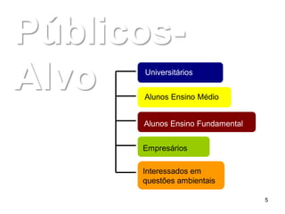 Públicos-
Alvo  Universitários


      Alunos Ensino Médio


      Alunos Ensino Fundamental


      Empresários

      Interessados em
      questões ambientais

                                  5
 