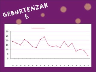 GEBURTENZAHL 
