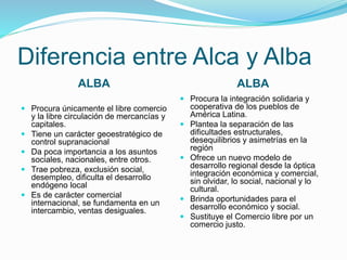 Diferencia entre Alca y Alba
ALBA ALBA
 Procura únicamente el libre comercio
y la libre circulación de mercancías y
capitales.
 Tiene un carácter geoestratégico de
control supranacional
 Da poca importancia a los asuntos
sociales, nacionales, entre otros.
 Trae pobreza, exclusión social,
desempleo, dificulta el desarrollo
endógeno local
 Es de carácter comercial
internacional, se fundamenta en un
intercambio, ventas desiguales.
 Procura la integración solidaria y
cooperativa de los pueblos de
América Latina.
 Plantea la separación de las
dificultades estructurales,
desequilibrios y asimetrías en la
región
 Ofrece un nuevo modelo de
desarrollo regional desde la óptica
integración económica y comercial,
sin olvidar, lo social, nacional y lo
cultural.
 Brinda oportunidades para el
desarrollo económico y social.
 Sustituye el Comercio libre por un
comercio justo.
 