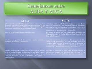ALCA ALBA
plantea y sostiene una liberalización absoluta del comercio y de la
inversión. Este es su fin en sí mismo y su objetivo último. Ya los
habitantes de Indo América y del mundo en general, están pagando
las mortales consecuencias de su vigencia y aplicación.
centra su atención en la lucha contra la pobreza y la exclusión
social; ve el comercio y a la inversión como un medio para
lograr ese fin. más concretamente, considera que el comercio y
la inversión no deben ser fines en sí mismos, sino instrumentos
para alcanzar un desarrollo justo y sustentable.
prioriza los aspectos económicos y comerciales. Se afirma a partir de las necesidades comunes en
América Latina y el Caribe. Hace énfasis especial en el
desarrollo humano,
el enfoque y gestión de los asuntos sociales, culturales,
históricos, económicos y ambientales.
Concreta una visión alternativa a los acuerdos de libre
comercio, con fundamento en tres principios básicos: 1.
Oposición a las reformas de libre mercado; 2. No limitar la
acción reguladora del Estado en beneficio de la liberalización
económica, y 3. Armonizar la relación Estado-mercado.
Plantea una propuesta a los 9 puntos en discusión con base en
criterios más sensibles y socializantes, en la relación Estado-
sociedad-medio ambiente, enmarcada en el respeto a los
derechos humanos, a los trabajadores, de género y
biodiversidad.
supondría la formación de zonas libres de analfabetismo, de
desnutrición infantil, de personas sin vivienda y de
destrucción del ambiente”, tal como ocurre en la actualidad.
 
