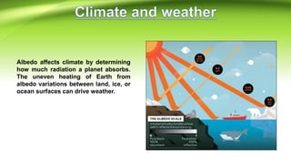 Albedo affects climate by determining
how much radiation a planet absorbs.
The uneven heating of Earth from
albedo variations between land, ice, or
ocean surfaces can drive weather.
 