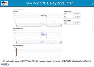 SLA Reports: Delay and Jitter




                                                                                          10 23
                                                                                          © 2011 ALBEDO Telecom - All rights reserved
IP Networks require ONE-WAY-DELAY measurements because UP/DOWN delay is often different
 