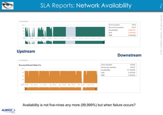 SLA Reports: Network Availability




                                                                               11 23
                                                                               © 2011 ALBEDO Telecom - All rights reserved
Upstream
                                                                Downstream




  Availability is not five-nines any more (99,999%) but when failure occurs?
 