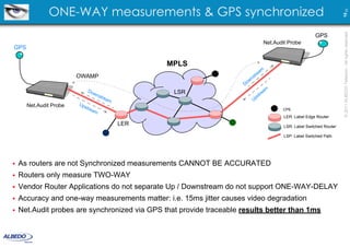 ONE-WAY measurements & GPS synchronized




                                                                                                                     15 23
                                                                                                                     © 2011 ALBEDO Telecom - All rights reserved
                                                                                                       GPS
                                                                                Net.Audit Probe
GPS

                                                 MPLS
                                                                             am
                        OWAMP                                             tre
                                                                        ns
                                                                      ow
                                                IP / MPLS            D
                           Do                      LSR                           am
                             wn
                               stre                                         s tre
                                   am                                    Up
      Net.Audit Probe   Up
                          stre                SDH NG
                              am                                                       CPE
                                                                                        LER: Label Edge Router
                                        LER                                             LSR: Label Switched Router

                                                                                        LSP: Label Switched Path




•   As routers are not Synchronized measurements CANNOT BE ACCURATED
•   Routers only measure TWO-WAY
•   Vendor Router Applications do not separate Up / Downstream do not support ONE-WAY-DELAY
•   Accuracy and one-way measurements matter: i.e. 15ms jitter causes video degradation
•   Net.Audit probes are synchronized via GPS that provide traceable results better than 1ms
 