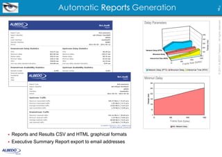 Automatic Reports Generation




                                                                                                                                                                     16 23
                                                                                                                                                                     © 2011 ALBEDO Telecom - All rights reserved
                                                          Delay Parameters
                                                         Parametros de Retardo (ii)




                                                                                                                                                500

                                                                                                                                                400




                                                                                                                                                       Tiempo (ms)
                                                                                                                                                300

                                                                                                                                                200
                                                           Network Delay (IPTD)
                                                                                                                                                100
                                                                             Minumum Delay
                                                                                                                                             0
                                                                          Interarrival Time (IPDV)                                        1500
                                                                                                                                  1000
                                                                                                                    500
                                                                                                                                 e (by   tes)
                                                                                                                     Frame Siz
                                                                                                      72
                                                                                                              Tamaño Trama (bytes)

                                                                 Network Delay (IPTD)                 Minumum Delay         Interarrival Time (IPDV)



                                                          Minimun Delay
                                                         Minimum Delay HQ SILVER

                                                                          300


                                                                          250


                                                                          200




                                                            Tiempo (ms)
                                                                          150


                                                                          100


                                                                           50


                                                                            0
                                                                                72                   500                   1000                 1500
                                                                                                     Tamaño Trama (bytes)
                                                                                                      Frame Size (bytes)

                                                                                                           Min. Network Delay



•   Reports and Results CSV and HTML graphical formats
•   Executive Summary Report export to email addresses
 