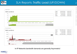 SLA Reports: Traffic Load (UP/DOWN)




                                                             9 23
                                                             © 2011 ALBEDO Telecom - All rights reserved
In IP Networks bandwidth demands are generally Asymmetric!
 
