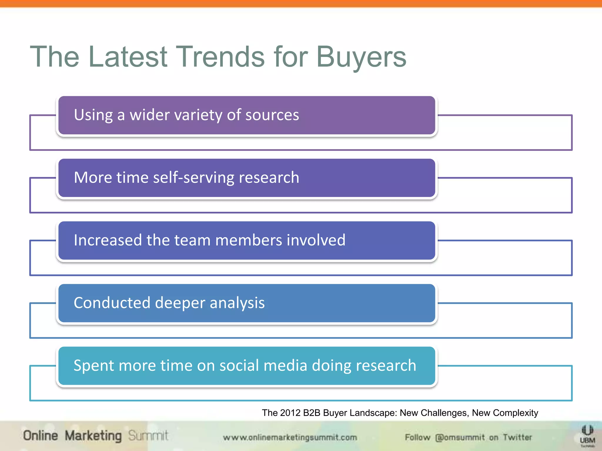 The Latest Trends for Buyers
   Using a wider variety of sources


   More time self-serving research


   Increased the team members involved


   Conducted deeper analysis


   Spent more time on social media doing research

                             The 2012 B2B Buyer Landscape: New Challenges, New Complexity
 