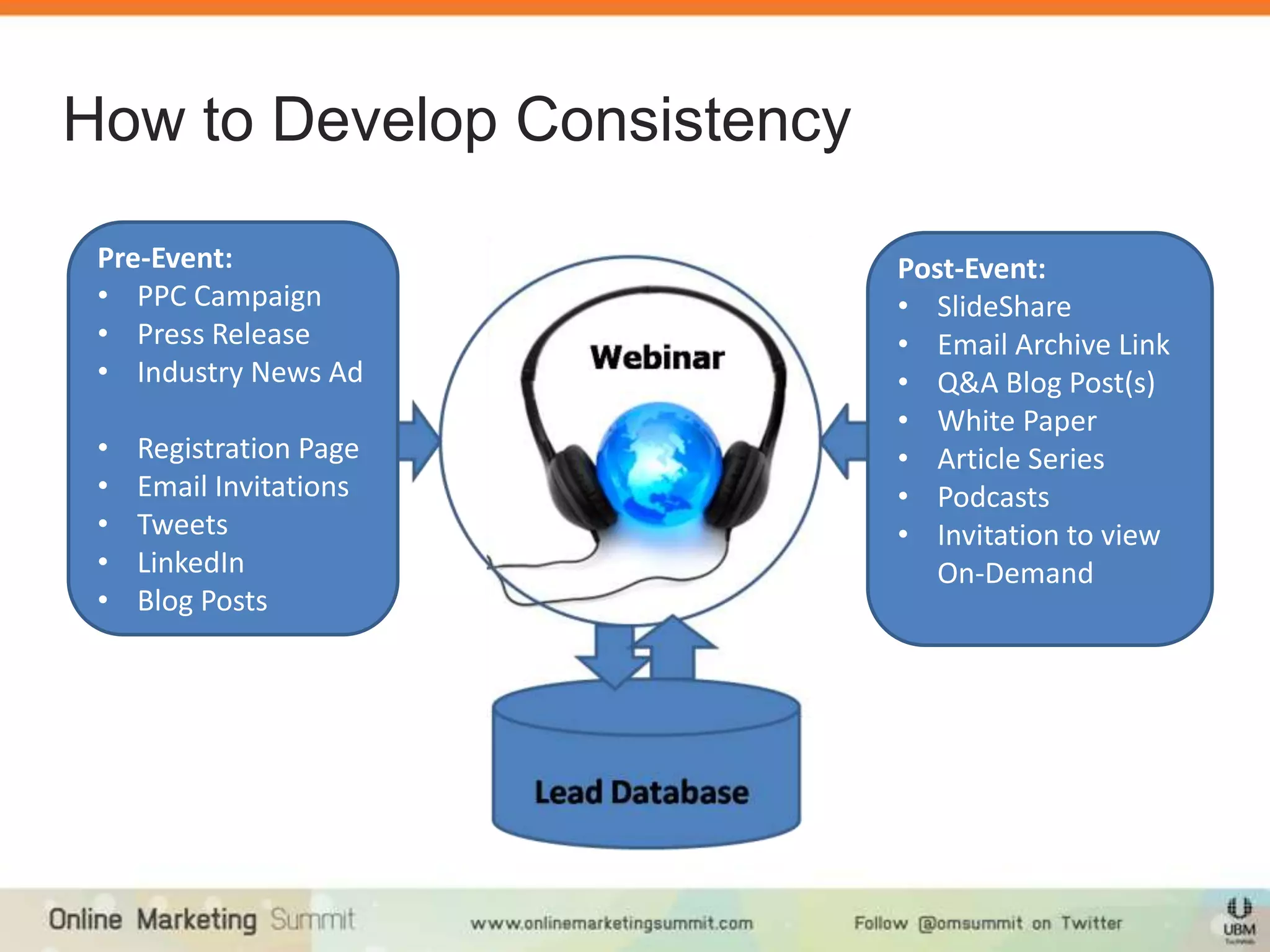 How to Develop Consistency

 Pre-Event:                  Post-Event:
 • PPC Campaign              • SlideShare
 • Press Release             • Email Archive Link
 • Industry News Ad          • Q&A Blog Post(s)
                             • White Paper
 •   Registration Page       • Article Series
 •   Email Invitations       • Podcasts
 •   Tweets                  • Invitation to view
 •   LinkedIn                   On-Demand
 •   Blog Posts
 