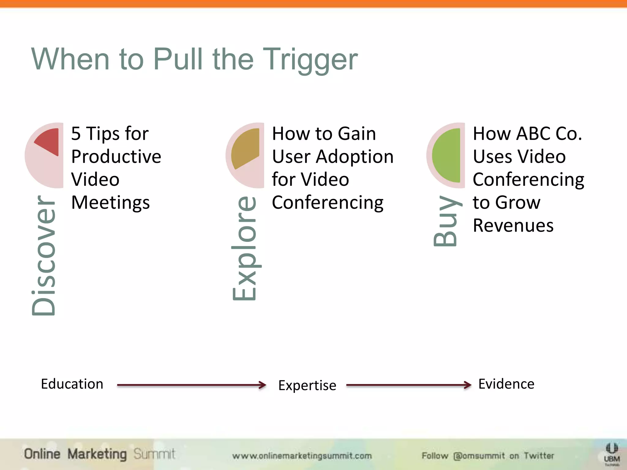 When to Pull the Trigger

           5 Tips for             How to Gain           How ABC Co.
           Productive             User Adoption         Uses Video
           Video                  for Video             Conferencing
           Meetings               Conferencing          to Grow
Discover




                        Explore




                                                  Buy
                                                        Revenues




  Education                       Expertise             Evidence
 