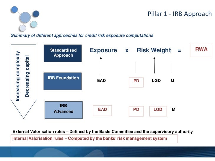 Albel pres basel II quick review