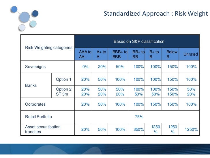Albel pres basel II quick review