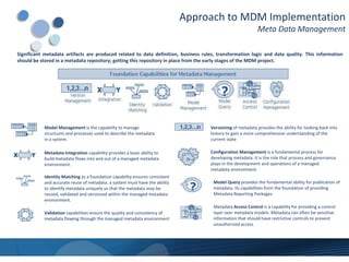 Mdm Edit Process Flow Albel pres mdm implementation | PPTX