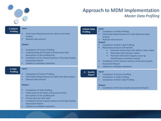 Approach to MDM Implementation
                                                                                                                       Master Data Profiling


1.Column     Input:                                                        3.Multi-Table   Input:
 Profiling                                                                 Profiling        Completion of Table Profiling
                Information Requirements for column-level data                             Information Requirements for multi-table level data
                 analysis                                                                      analysis
                Relevant data extracts                                                     Relevant data extracts
                                                                                           Output:
             Output:                                                                        Completion of Multi-Table Profiling
                                                                                            Redundancy Analysis will identify:
                Completion of Column Profiling                                                     Potential relationships with fields in other tables
                Understanding all the fields and document their                                    Redundant data between tables
                 descriptions in the profiling tool                                                 Potential referential integrity issues eg.
                Completion of the relevant sections of the Data Quality                                Identification of orphans records
                 Assessment Report                                                          Completion of the relevant sections of the Data Quality
                Updates to metadata repository                                                Assessment Report
                                                                                            Updates to metadata repository
 2.Table     Input:
 Profiling                                                                  4.   Quality   Input:
                Completion of Column Profiling                                  Report     Completion of Column Profiling
                Information Requirements for table-level data analysis                     Completion of Table Profiling
                Relevant data extracts                                                     Completion of Multi-Table Profiling

             Output:                                                                       Output:
                                                                                            Completion of the Data Quality Assessment Report
                Completion of Table Profiling
                Understand all the fields and document their
                 descriptions in the profiling tool
                Primary keys for each table
                Completion of the relevant sections of the Data Quality
                 Assessment Report
                Updates to metadata repository
 