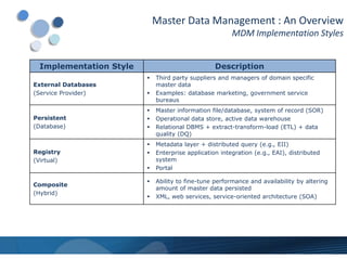 Master Data Management : An Overview
                                                        MDM Implementation Styles


  Implementation Style                            Description
                            Third party suppliers and managers of domain specific
External Databases           master data
(Service Provider)          Examples: database marketing, government service
                             bureaus
                            Master information file/database, system of record (SOR)
Persistent                  Operational data store, active data warehouse
(Database)                  Relational DBMS + extract-transform-load (ETL) + data
                             quality (DQ)
                            Metadata layer + distributed query (e.g., EII)
Registry                    Enterprise application integration (e.g., EAI), distributed
(Virtual)                    system
                            Portal

                            Ability to fine-tune performance and availability by altering
Composite
                             amount of master data persisted
(Hybrid)
                            XML, web services, service-oriented architecture (SOA)
 