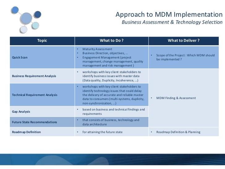 Albel pres mdm implementation
