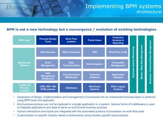 Implementing BPM systems
                                                                                                                                    Architecture



BPM is not a new technology but a convergence / evolution of existing technologies

                                                                                    Predictive
                         Process Design       Work Flow
        BPM Layer                                               Portal Views        Analysis &




                                                                                                                                                                      Business / Technical Rules Management
                             Tools             enablers
                                                                                    Reporting




                                                                                                                                      Master / Meta Data Management
                                                                                                     Business Activity Monitoring
                          Web Services      B2B Connectors          ESB           Work Flow Tools



        Middleware          Event                Data                              Transaction
                                                               Data Navigation
         Platform         Management        Transformation                         Management


                             Data
                                            Communication         Technical         Application
                          Management
                                              Middleware          Adaptors           Adaptors
                          Middleware

        Traditional
                         CRM, ERP, KM,                           Mainframe         Other Legacy
         Process                              Databases
                          ECM systems                             Systems            Systems
         Enablers

      Separation of design, implementation and management of processes into an independent process layer is achieved
       using BPM tools and approach.
      Any business process can not be captured in a single application or a system. Various forms of middleware is used
       to integrate applications and data to serve an end-to-end business process.
      Human interactions and inputs are integrated with the automated portions of processes via work flow tools
      Customization to specific industry needs is achieved by using industry specific best practices
 