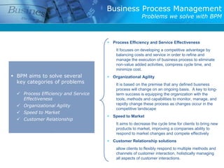 Business Process Management
                                                       Problems we solve with BPM



                                      Process Efficiency and Service Effectiveness
                                         It focuses on developing a competitive advantage by
                                         balancing costs and service in order to refine and
                                         manage the execution of business process to eliminate
                                         non-value added activities, compress cycle time, and
                                         minimize cost.
 BPM aims to solve several           Organizational Agility
  key categories of problems             It is based on the premise that any defined business
                                         process will change on an ongoing basis. A key to long-
   Process Efficiency and Service       term success is equipping the organization with the
    Effectiveness                        tools, methods and capabilities to monitor, manage, and
   Organizational Agility               rapidly change these process as changes occur in the
                                         competitive landscape
   Speed to Market
                                      Speed to Market
   Customer Relationship
                                         It aims to decrease the cycle time for clients to bring new
                                         products to market, improving a companies ability to
                                         respond to market changes and compete effectively
                                      Customer Relationship solutions
                                         allow clients to flexibly respond to multiple methods and
                                         channels of customer interaction, holistically managing
                                         all aspects of customer interactions.
 