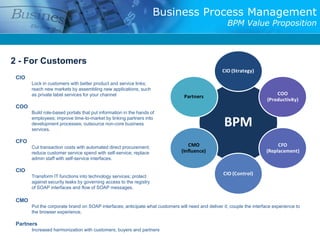 Business Process Management
                                                                                                     BPM Value Proposition



2 - For Customers
                                                                                                   CIO (Strategy)
 CIO
       Lock in customers with better product and service links;
       reach new markets by assembling new applications, such
       as private label services for your channel                                                                            COO
                                                                                Partners
                                                                                                                         (Productivity)
 COO
       Build role-based portals that put information in the hands of
       employees; improve time-to-market by linking partners into
       development processes; outsource non-core business
       services.
                                                                                                    BPM
 CFO
       Cut transaction costs with automated direct procurement;                   CMO                                        CFO
       reduce customer service spend with self-service; replace                (Influence)                              (Replacement)
       admin staff with self-service interfaces.

 CIO
       Transform IT functions into technology services; protect
                                                                                                   CIO (Control)
       against security leaks by governing access to the registry
       of SOAP interfaces and flow of SOAP messages.

 CMO
       Put the corporate brand on SOAP interfaces; anticipate what customers will need and deliver it; couple the interface experience to
       the browser experience.

 Partners
       Increased harmonization with customers, buyers and partners
 
