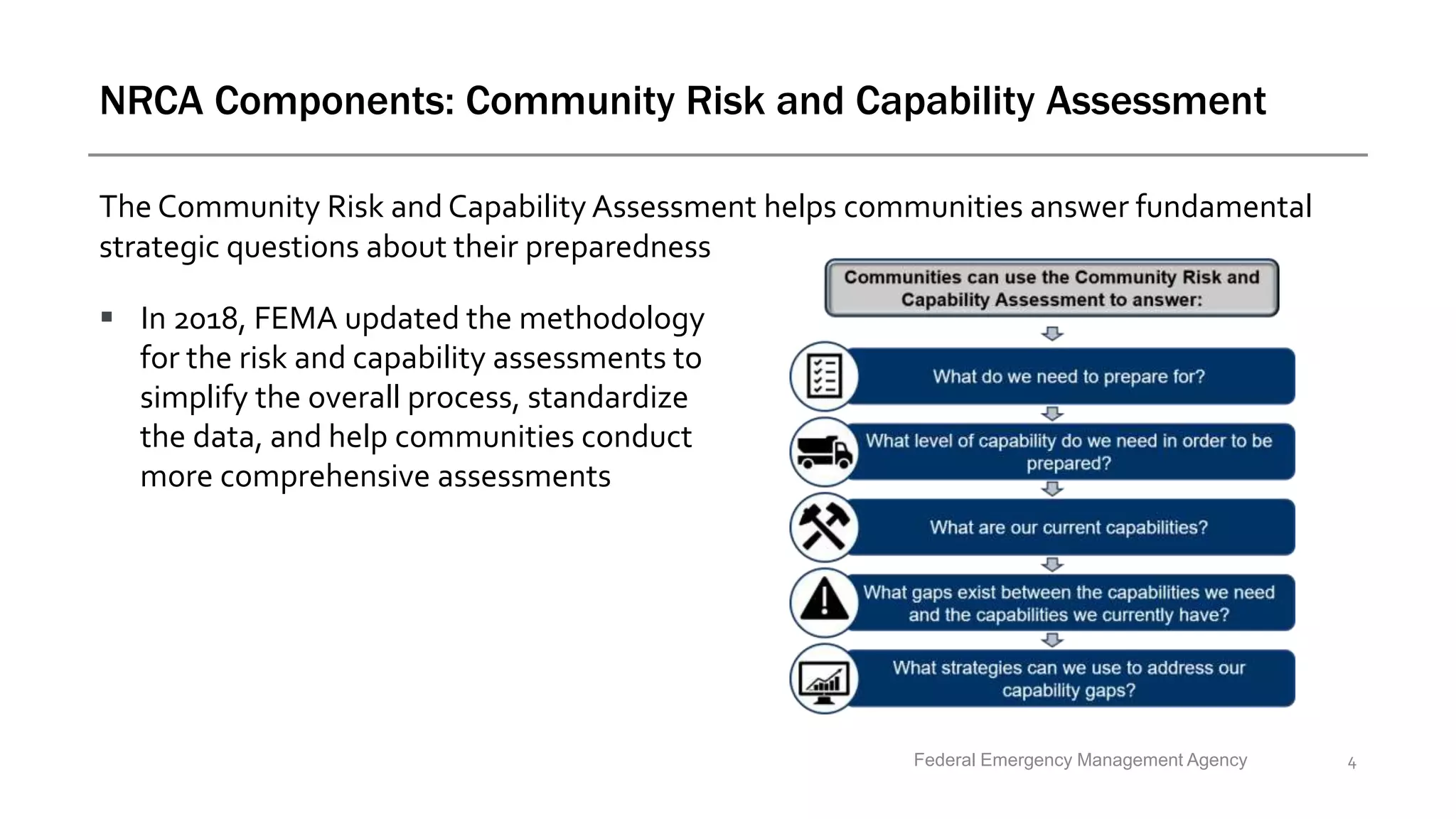 The National Risk and Capability Assessment (NRCA) | PPTX | Business ...