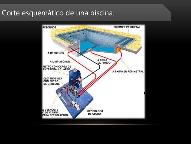 Instalación Alberca