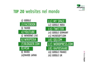 TOP 20 websites nel mondo
    1)  GOOGLE         11) MY SPACE
    2) FACEBOOK        12) GOOGLE INDIA
    3)  YAHOO          13) TWITTER
    4) YOUTUBE         14) GOOGLE GERMANY
    5)  WINDOWS LIVE   15) MICROSOFT.COM
    6) WIKIPEDIA       16) QQ.COM
    7) BLOGGER.COM     17) WORDPRESS.COM
    8) MSN             18) RAPIDSHARE
    9)  BAIDU          19) GOOGLE FRANCE
    10)  AHOO JAPAN
        Y              20) GOOGLE UK
 