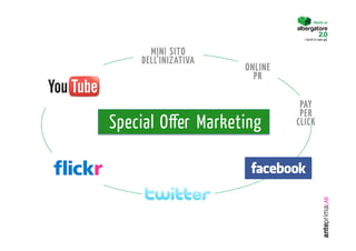 Diventa un


                                I turisti lo sono già.


      MINI SITO
    DELL’INIZATIVA
                     ONLINE
                       PR

                               PAY
                               PER
Special Oﬀer Marketing        CLICK
 