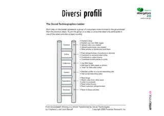 Diversi proﬁli
                         Diventa un


                 I turisti lo sono già.
 