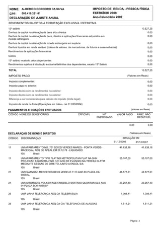 NOME: ALBERICO CORDEIRO DA SILVA                                           IMPOSTO DE RENDA - PESSOA FÍSICA
 CPF:  003.419.321-91                                                       EXERCÍCIO 2008
 DECLARAÇÃO DE AJUSTE ANUAL                                                 Ano-Calendário 2007
RENDIMENTOS SUJEITOS À TRIBUTAÇÃO EXCLUSIVA / DEFINITIVA

13º salário                                                                                                              10.527,25
Ganhos de capital na alienação de bens e/ou direitos                                                                           0,00
Ganhos de capital na alienação de bens, direitos e aplicações financeiras adquiridos em                                        0,00
moeda estrangeira
Ganhos de capital na alienação de moeda estrangeira em espécie                                                                 0,00
Ganhos líquidos em renda variável (bolsas de valores, de mercadorias, de futuros e assemelhadas)                               0,00
Rendimentos de aplicações financeiras                                                                                          0,00
Outros                                                                                                                         0,00
13º salário recebido pelos dependentes                                                                                         0,00
Rendimentos sujeitos à tributação exclusiva/definitiva dos dependentes, exceto 13º Salário                                     0,00

TOTAL                                                                                                                    10.527,25

IMPOSTO PAGO                                                                                              (Valores em Reais)

Imposto complementar:                                                                                                          0,00
Imposto pago no exterior:                                                                                                      0,00

Imposto devido com os rendimentos no exterior:                                                                                 0,00
Imposto devido sem os rendimentos no exterior:                                                                                 0,00
Diferença a ser considerada para cálculo do imposto (limite legal):                                                            0,00

Imposto de renda na fonte (Operações em bolsa - Lei 11.033/2004):                                                              0,00

PAGAMENTOS E DOAÇÕES EFETUADOS                                                                                  (Valores em Reais)

CÓDIGO NOME DO BENEFICIÁRIO                                     CPF/CNPJ           NIT             VALOR PAGO        PARC. NÃO
                                                                                EMPREGADO                            DEDUTíVEL


                                                                                                            0,00                0,00


DECLARAÇÃO DE BENS E DIREITOS                                                                               (Valores em Reais)

CÓDIGO        DISCRIMINAÇÃO                                                                           SITUAÇÃO EM
                                                                                             31/12/2006             31/12/2007

11            UM APARTAMENTO NO. 701 DO ED VERDES MARES - PONTA VERDE-                              41.638,18            41.638,18
              MACEIO/AL ADQ DE APEAL EM 27.12.78 - LIQUIDADO
              105     Brasil
11            UM APARTAMENTO TIPO FLAT NO METROPOLITAN FLAT NA SHN                                  55.107,00            55.107,00
              PROJECAO B QUADRA 2 NO. 513 ADQ DE EVANGELINA TEREZA KLAYM
              MEDIANTE CESSAO DE DIREITO JUNTO A ENCOL S/A
              105     Brasil
21            UM CAMINHAO MERCEDES BENS MODELO 1113 ANO 85 PLACA CX-                                48.577,61            48.577,61
              9009/AL
              105     Brasil
21            UM AUTOMOVEL VOLKSWAGEN MODELO SANTANA QUANTUN GLS ANO                                23.267,40            23.267,40
              94 PLACA BOK-1895/SP
              105      Brasil
26            UMA LINHA TELEFONICA ADQ DA TELEBRASILIA                                               1.008,41              1.008,41

              105     Brasil
26            UMA LINHA TELEFONICA ADQ DA CIA TELEFONICA DE ALAGOAS                                  1.511,21              1.511,21

              105     Brasil



                                                                                                            Página: 3
 