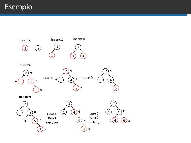Albero: un Grafo particolare