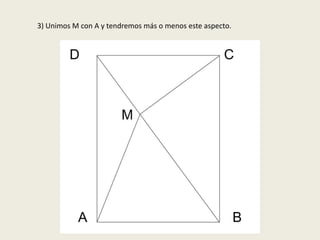 3) Unimos M con A y tendremos más o menos este aspecto.