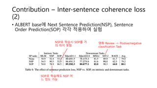 Contribution – Inter-sentence coherence loss
(2)
• ALBERT base에 Next Sentence Prediction(NSP), Sentence
Order Prediction(SOP) 각각 적용하여 실험
SOP로 학습해도 NSP 어
느 정도 가능
NSP로 학습시 SOP를 거
의 하지 못함
영화 Review -> Postive/negative
classification Task
 