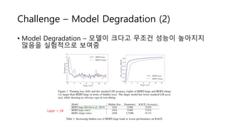 Challenge – Model Degradation (2)
• Model Degradation – 모델이 크다고 무조건 성능이 높아지지
않음을 실험적으로 보여줌
Layer = 24
 