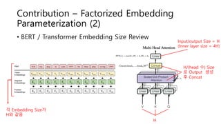 Contribution – Factorized Embedding
Parameterization (2)
• BERT / Transformer Embedding Size Review
H
H/(head 수) Size
로 Output 생성
후 Concat
Input/output Size = H
(Inner layer size = 4H)
각 Embedding Size가
H와 같음
 