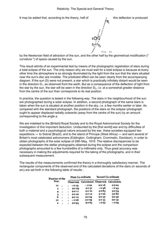 Albert Einstein Relativity