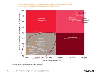 10 © 2013 AliveCor, Inc. All Rights Reserved. Proprietary & Confidential. 
 