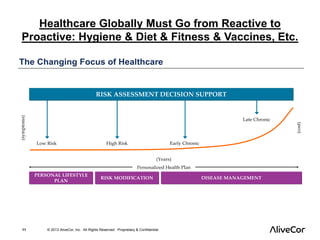 Healthcare Globally Must Go from Reactive to 
Proactive: Hygiene & Diet & Fitness & Vaccines, Etc. 
11 © 2013 AliveCor, Inc. All Rights Reserved. Proprietary & Confidential. 
 