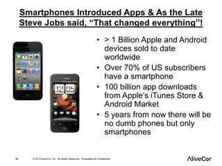 Smartphones Introduced Apps & As the Late 
Steve Jobs said, “That changed everything”! 
• > 1 Billion Apple and Android 
devices sold to date 
worldwide 
• Over 70% of US subscribers 
have a smartphone 
• 100 billion app downloads 
from Apple’s iTunes Store & 
Android Market 
• 5 years from now there will be 
no dumb phones but only 
smartphones 
15 © 2013 AliveCor, Inc. All Rights Reserved. Proprietary & Confidential. 
 
