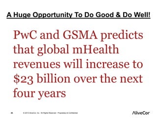 Highlights 
A Huge Opportunity To Do Good & Do Well! 
PwC and GSMA predicts 
that global mHealth 
revenues will increase to 
$23 billion over the next 
four years 
26 © 2013 AliveCor, Inc. All Rights Reserved. Proprietary & Confidential. 
The market opportunity 
 
