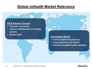 Global mHealth Market Relevance 
US & Western Europe 
 Empower consumers 
 Improve effectiveness of existing 
systems 
 Reduce costs 
27 © 2013 AliveCor, Inc. All Rights Reserved. Proprietary & Confidential. 
Developing World 
 Create health infrastructure 
 Leap-frog bricks and mortar 
 Provide accessible health solutions 
 