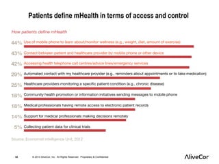32 © 2013 AliveCor, Inc. All Rights Reserved. Proprietary & Confidential. 
 