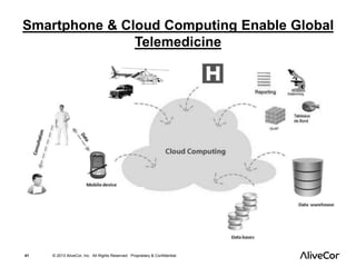 Smartphone & Cloud Computing Enable Global 
Telemedicine 
41 © 2013 AliveCor, Inc. All Rights Reserved. Proprietary & Confidential. 
 