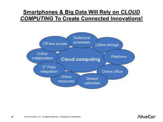 Smartphones & Big Data Will Rely on CLOUD 
COMPUTING To Create Connected Innovations! 
42 © 2013 AliveCor, Inc. All Rights Reserved. Proprietary & Confidential. 
 