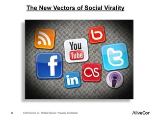 The New Vectors of Social Virality 
46 © 2013 AliveCor, Inc. All Rights Reserved. Proprietary & Confidential. 
 